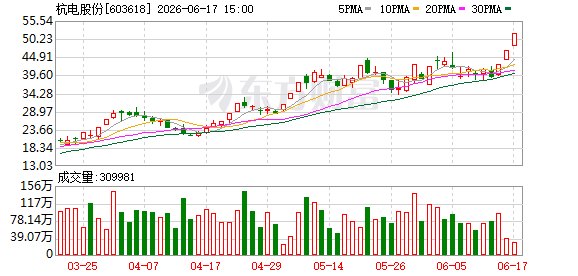 光纤牛股突遭减持 套现1.21亿元！MCU芯片再掀提价潮（附股）