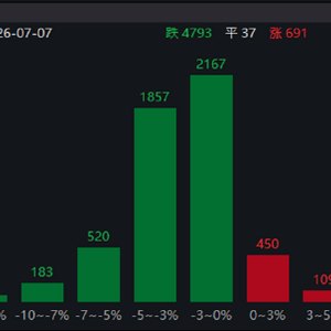 ETF日报：游戏板块中报有望实现不错的业绩兑现，部分公司利润弹性较好，关注游戏ETF