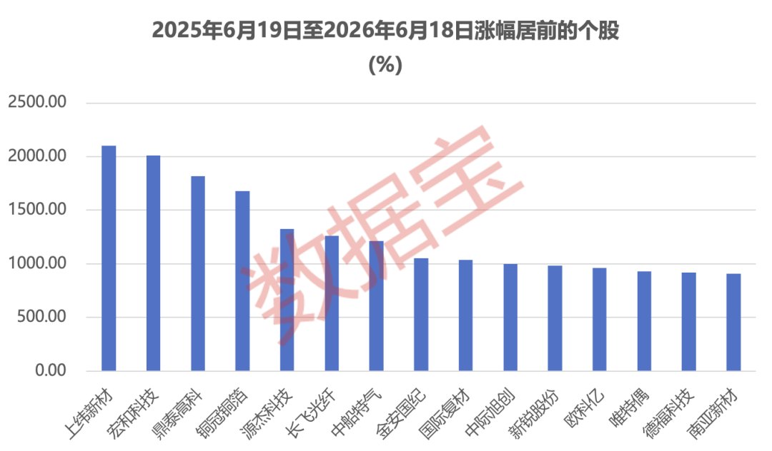 凭啥1年涨5倍背后四大特征揭秘！17只绩优潜力硬科技小盘股出炉
