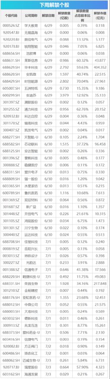 下周影响市场重要资讯前瞻：成品油将迎调价窗口，6月PMI数据将公布，多家A股公司明日停牌