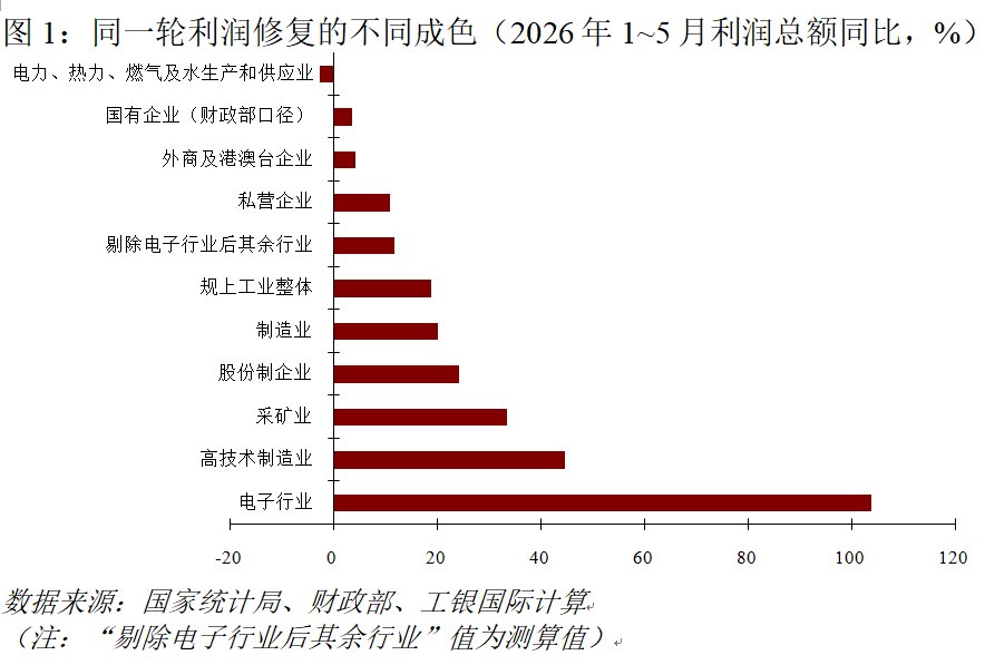 程实：投资挖潜的三条线索︱实话世经